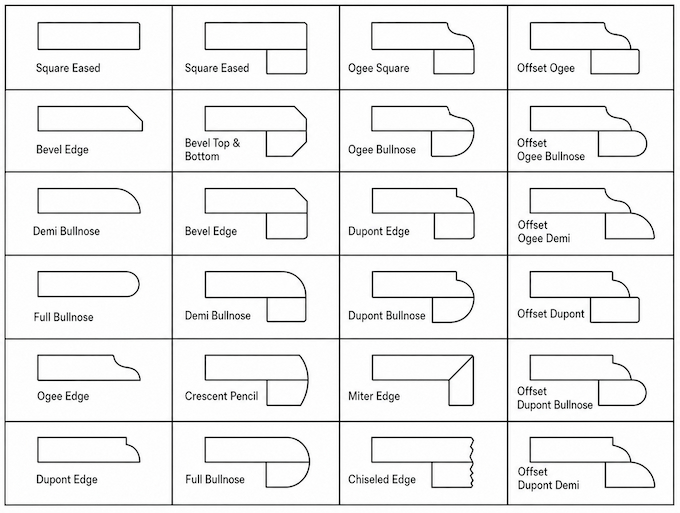 what are the best countertop edges for families with kids